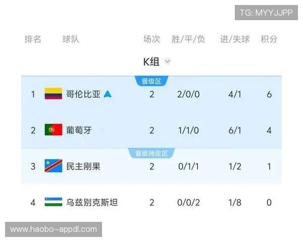 乌兹别克斯坦vs民主刚果世界杯最新比分实时更新与比赛亮点 乌兹别克斯坦vs民主刚果世界杯最新比分实时更新与比赛亮点